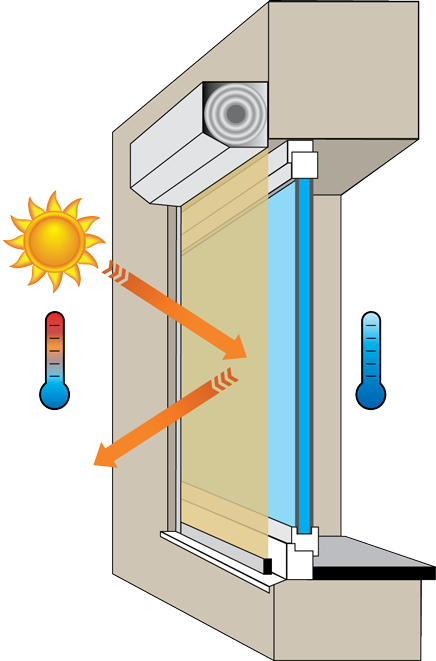 habitat screen energy savings