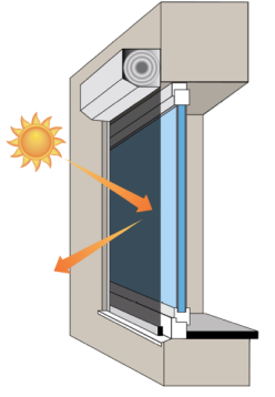 motorized window shutter Diagram