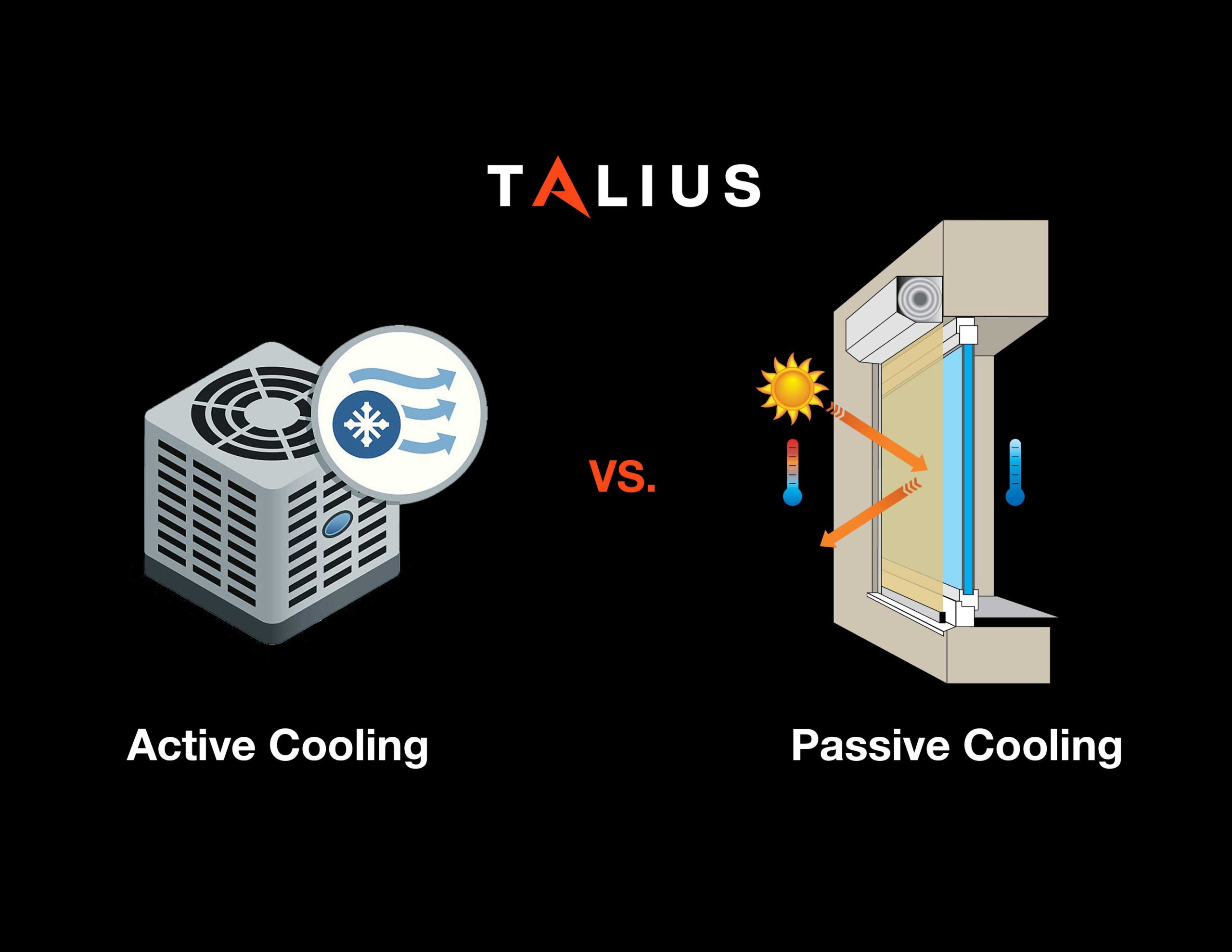 Active Cooling and Passive Colling Diagram