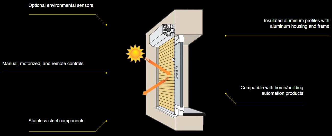 motorized window shutter Diagram