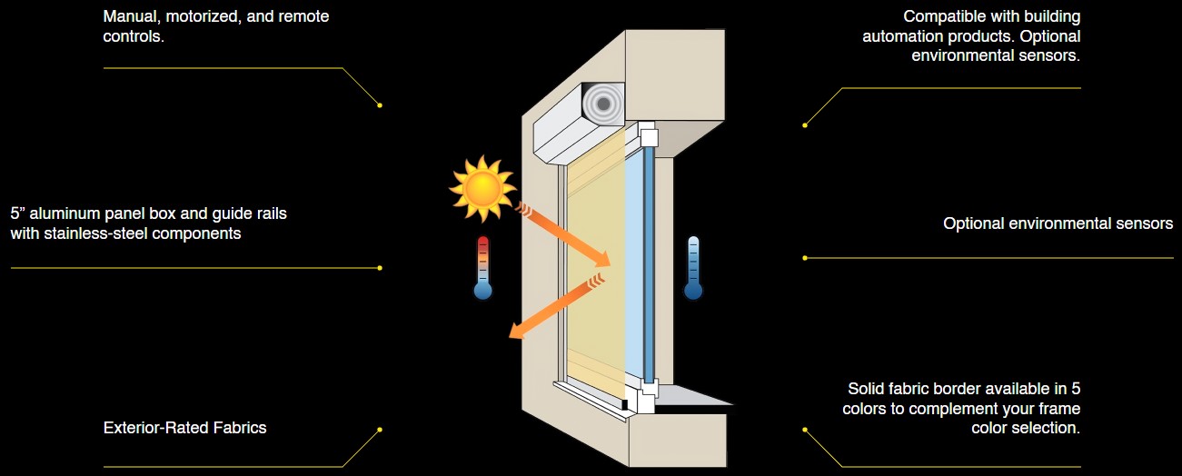 motorized window shutter Diagram