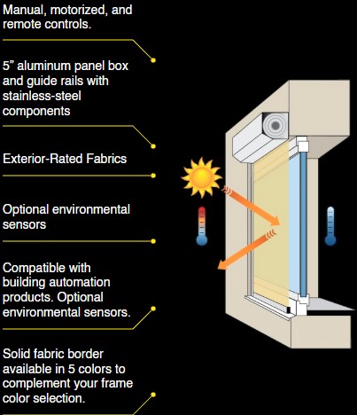 motorized window shutter Diagram