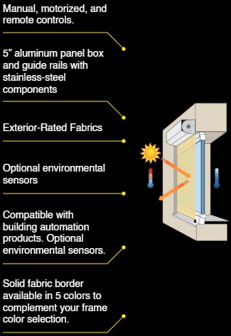 motorized window shutter Diagram
