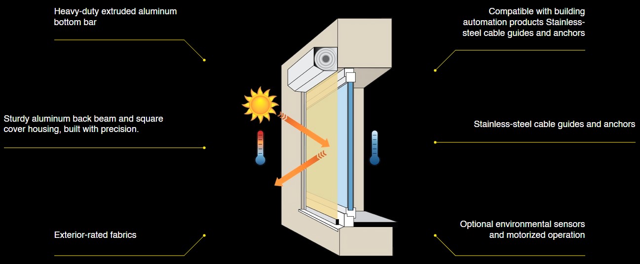 motorized window shutter Diagram