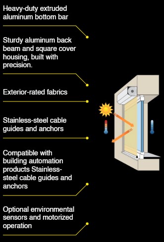 motorized window shutter Diagram