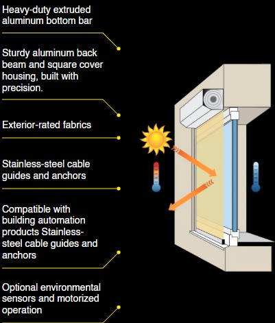 motorized window shutter Diagram