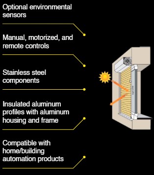 motorized window shutter Diagram