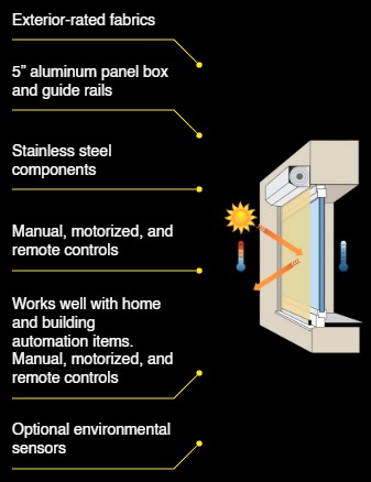 motorized window shutter Diagram