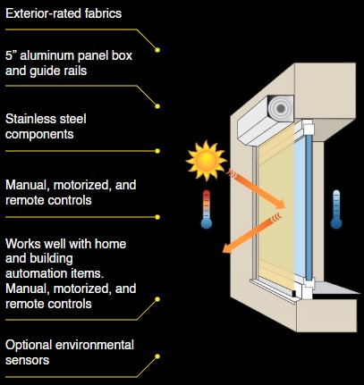 motorized window shutter Diagram