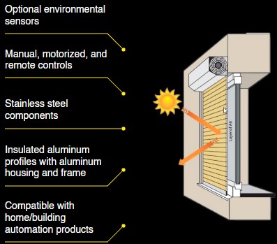 motorized window shutter Diagram